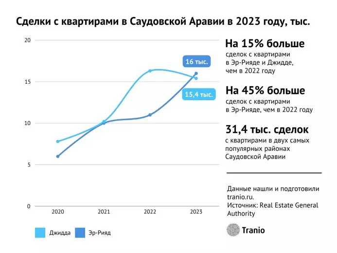 график 1