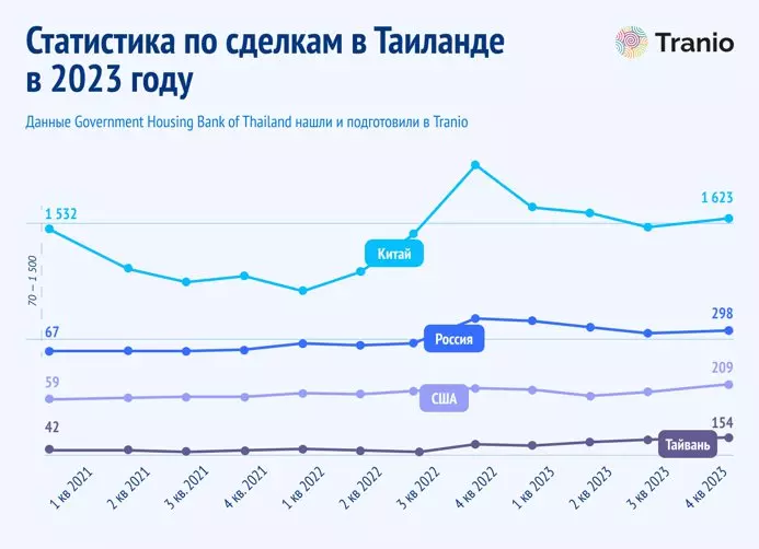 График 1