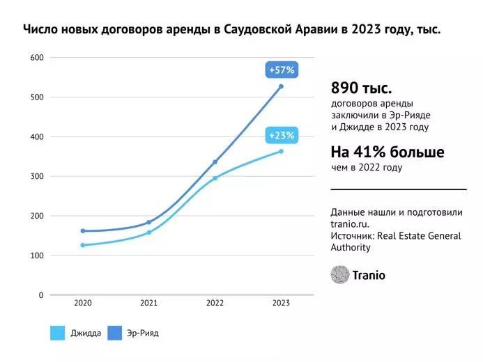 график 3